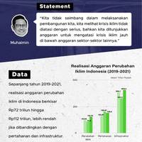 Cak Imin Nilai Anggaran Krisis Iklim di RI Rendah, Benarkah?