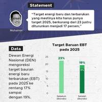 Cek Data: Target Energi Bauran Terbarukan Diturunkan?