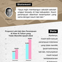 Cek Fakta: Ada Kesetimpangan Gender dalam Pendidikan Indonesia?
