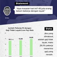Cek Fakta! Anies Klaim 45 Juta Orang Belum Bekerja Layak