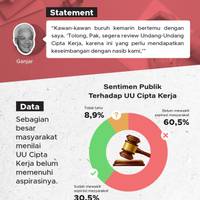Cek Fakta! Buruh Tuntut Ganjar Mereview UU Cipta Kerja