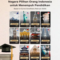 Negara Pilihan Orang Indonesia untuk Menempuh Pendidikan