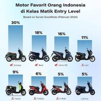 Scoopy Jawara Motor Favorit Orang Indonesia di Kelas Matik Entry Level
