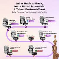 Jabar Back-to-Back, Juara Puteri Indonesia 2 Tahun Berturut-Turut