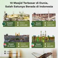 10 Masjid Terbesar di Dunia, Salah Satunya Berada di Indonesia