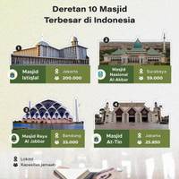 Deretan 10 Masjid Terbesar di Indonesia