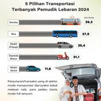 5 Pilihan Transportasi Terbanyak Pemudik Lebaran 2024