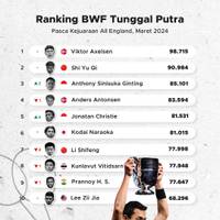 Peringkat BWF Pasca All England Maret 2024