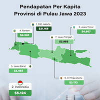 Pendapatan Per Kapita Provinsi di Pulau Sumatra dan Jawa 2023