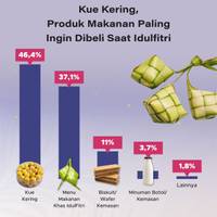 Hidangan Pilihan Orang Indonesia Saat IdulFitri 2024