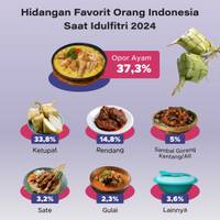 Hidangan dan Kue Kering Favorit Masyarakat saat Idulfitri 2024