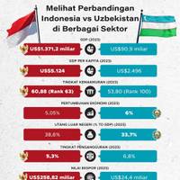 Melihat Perbandingan Indonesia vs Uzbekistan di Berbagai Sektor