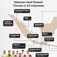 Sebaran Asal Pemain Timnas U-23 Indonesia