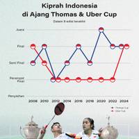 Kiprah Indonesia di Ajang Thomas & Uber Cup