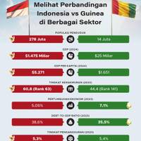 Melihat Perbandingan Indonesia vs Guinea di Berbagai Sektor