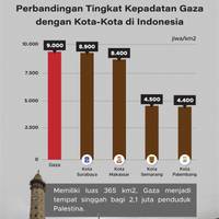 Melihat Seberapa Besar dan Padat Palestina dan Gaza