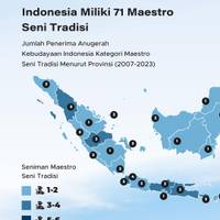 Indonesia Miliki 71 Maestro Seni Tradisi
