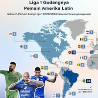 Liga 1 Gudangnya Pemain Amerika Latin