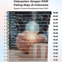 Kabupaten dengan SDM Paling Maju di Indonesia 2023