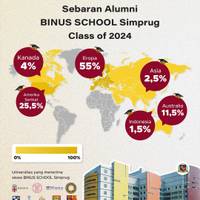 Sebaran Alumni BINUS SCHOOL Simprug Class of 2024