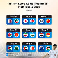 18 Tim Lolos ke R3 Kualifikasi Piala Dunia 2026 Zona Asia