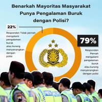 Benarkah Mayoritas Masyarakat Punya Pengalaman Buruk dengan Polisi?