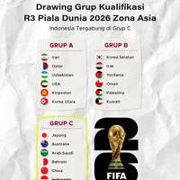 Drawing Grup Kualifikasi R3 Piala Dunia 2026 Zona Asia, Indonesia Masuk Grup C