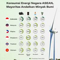 Konsumsi Energi Negara ASEAN, Mayoritas Andalkan Minyak Bumi