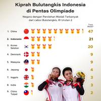 Kiprah Bulu Tangkis Indonesia di Pentas Olimpiade