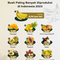 Buah Paling Banyak Diproduksi di Indonesia 2023