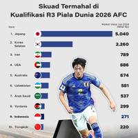 Skuad Termahal di Kualifikasi R3 Piala Dunia 2026 Zona Asia