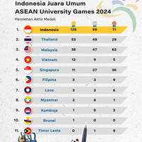 Indonesia Juara Umum ASEAN University Games 2024