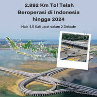 2.892 Km Tol Telah Beroperasi di Indonesia hingga 2024