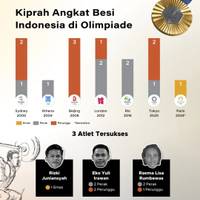 Kiprah Angkat Besi Indonesia di Olimpiade