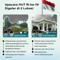 Upacara HUT RI ke-79 Digelar di 2 Lokasi