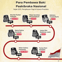 Para Pembawa Baki Paskibraka Nasional