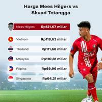 Harga Mees Hilgers vs Skuad Tetangga