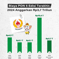 Biaya PON 5 Edisi Terakhir, 2024 Anggarkan Rp3,7 Triliun
