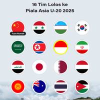 16 Tim Lolos ke Piala Asia U-20 2025