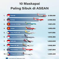 10 Maskapai Paling Sibuk di ASEAN