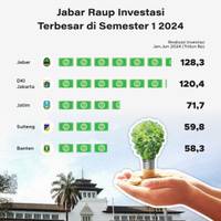 Jabar Raup Investasi Terbesar di Semester I 2024