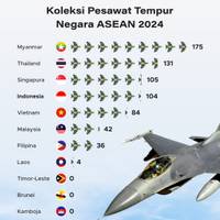 Koleksi Pesawat Tempur Negara ASEAN 2024