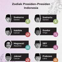 Zodiak Presiden Republik Indonesia