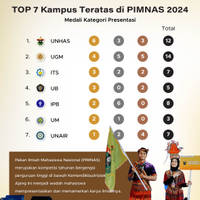TOP 7 Kampus Teratas di PIMNAS 2024