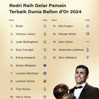 Rodri Raih Gelar Pemain Terbaik Dunia Ballon d'Or 2024