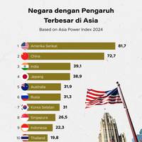 Negara dengan Pengaruh Terbesar di Asia