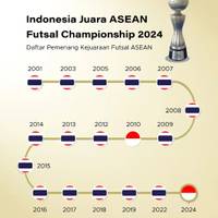 Indonesia Juara ASEAN Futsal Championship 2024