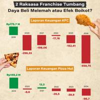 2 Raksasa Franchise Tumbang, Daya Beli Melemah atau Efek Boikot?