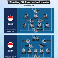 Starting XI Timnas Indonesia 2019 vs 2024