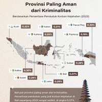Provinsi Paling Aman dari Kriminalitas 2023